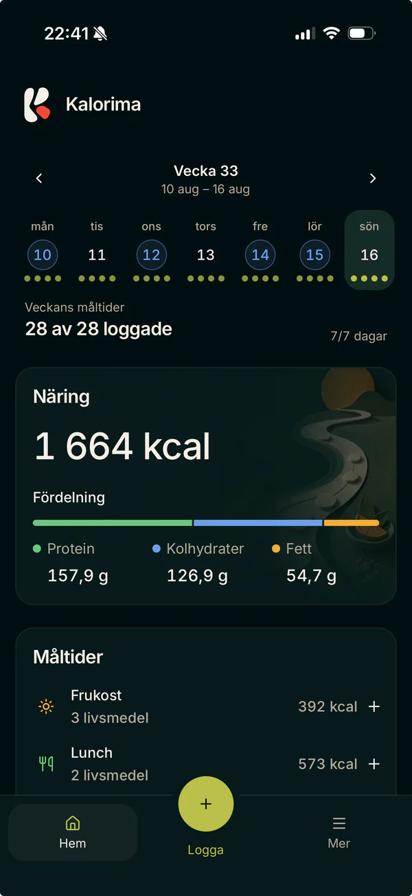 Kalorimas veckovy med måltidsrytm, näring och dagens måltider.